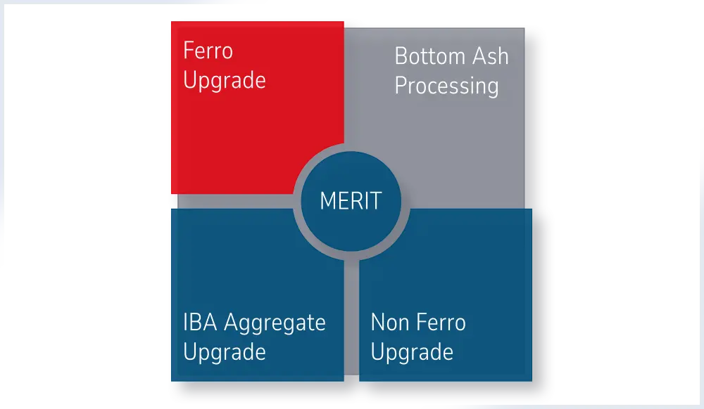 Ferro Metal Upgrade of metals recovered from incinerator bottom ash