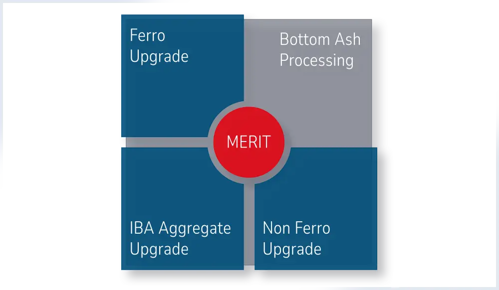 Non-Ferro Metal Recovery from incinerator bottom ash