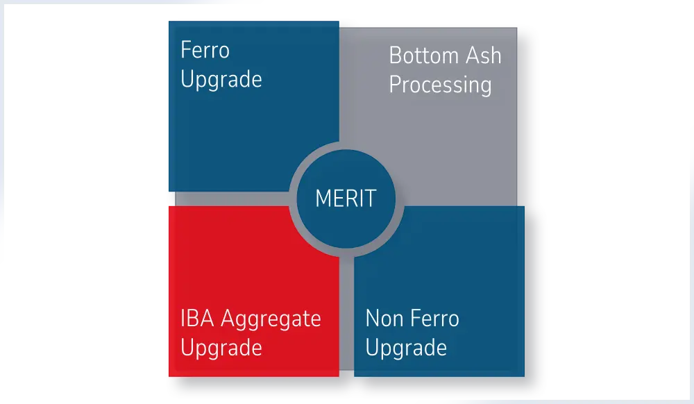 IBA Aggregate Upgrade technologies for incinerator bottom ash
