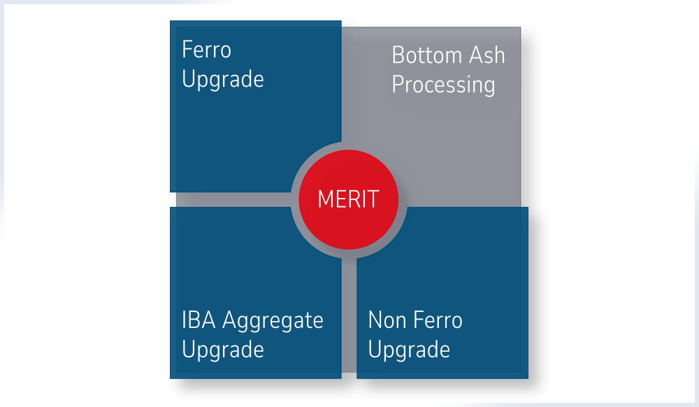MERIT® voor het terugwinnen van non-ferrometalen