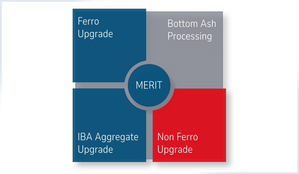 MTF for Non-ferro's opwerken
