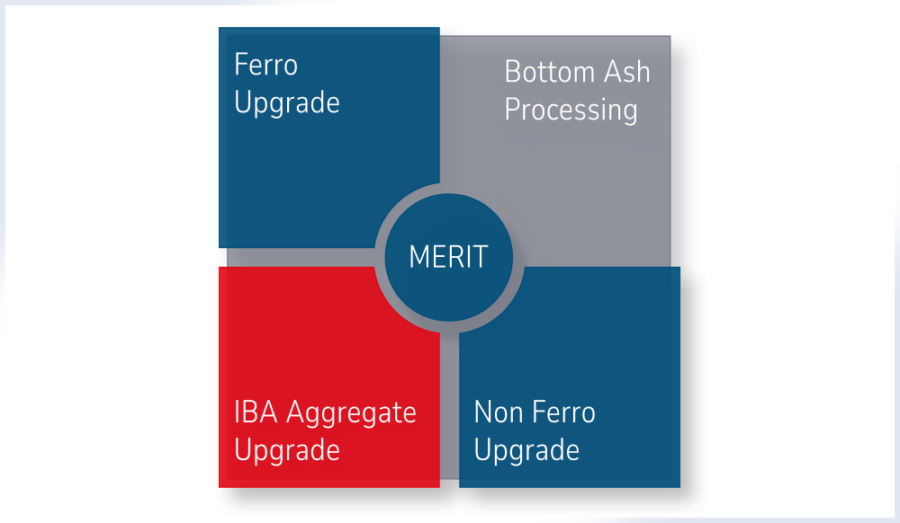 Aggregaten van AVI-bodemas opwerken